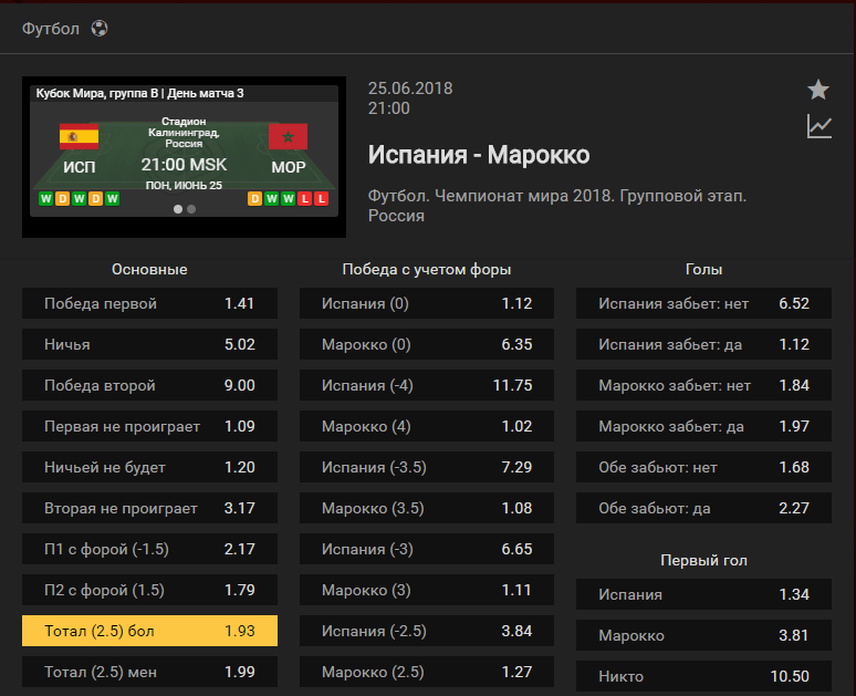 Испания - Марокко. Прогноз матча Чемпионата Мира