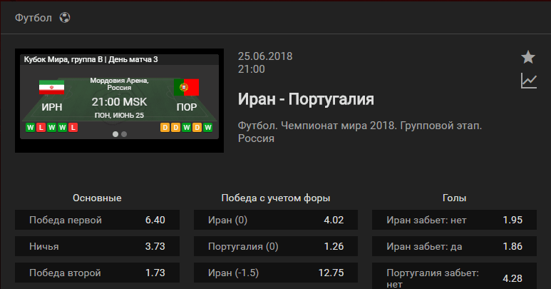 Иран – Португалия. Прогноз матча ЧМ-2018
