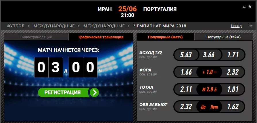 Иран – Португалия. Прогноз матча ЧМ-2018