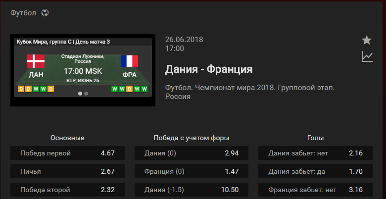 Дания – Франция. Прогноз матча ЧМ-2018