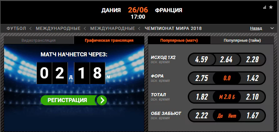 Дания – Франция. Прогноз матча ЧМ-2018