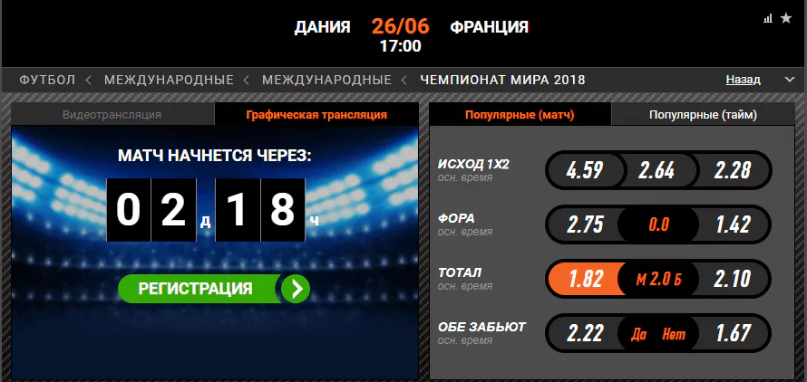 Дания – Франция. Прогноз матча ЧМ-2018