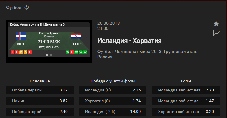 Исландия – Хорватия. Прогноз матча ЧМ-2018