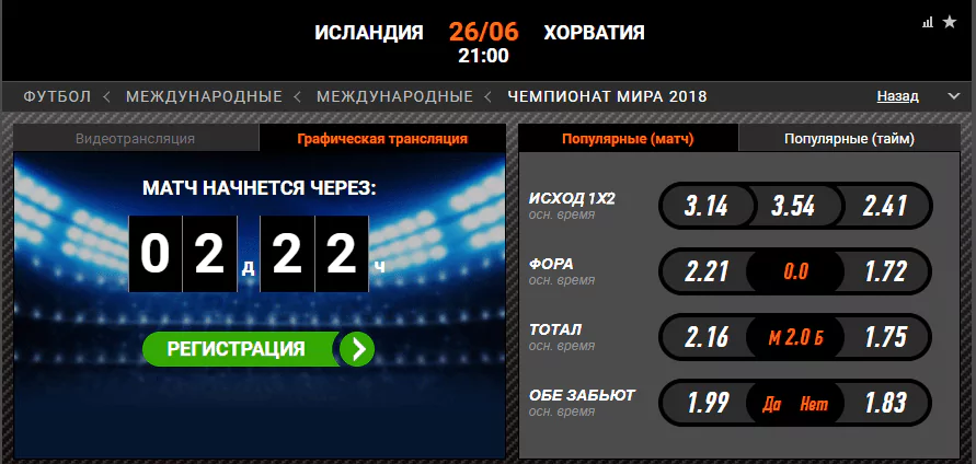 Исландия – Хорватия. Прогноз матча ЧМ-2018