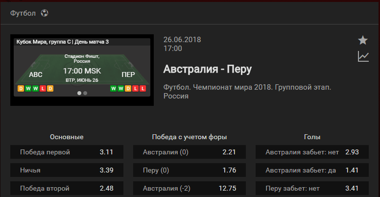 Австралия - Перу. Прогноз матча Чемпионата Мира