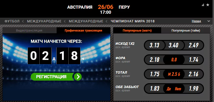 Австралия - Перу. Прогноз матча Чемпионата Мира