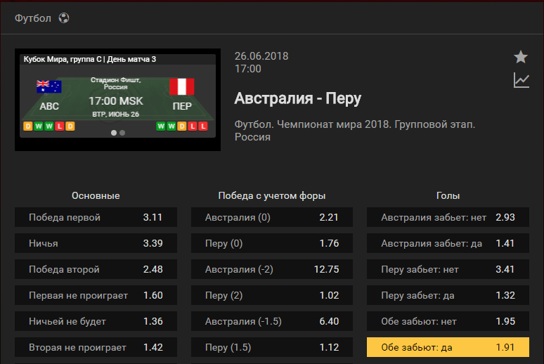 Австралия - Перу. Прогноз матча Чемпионата Мира