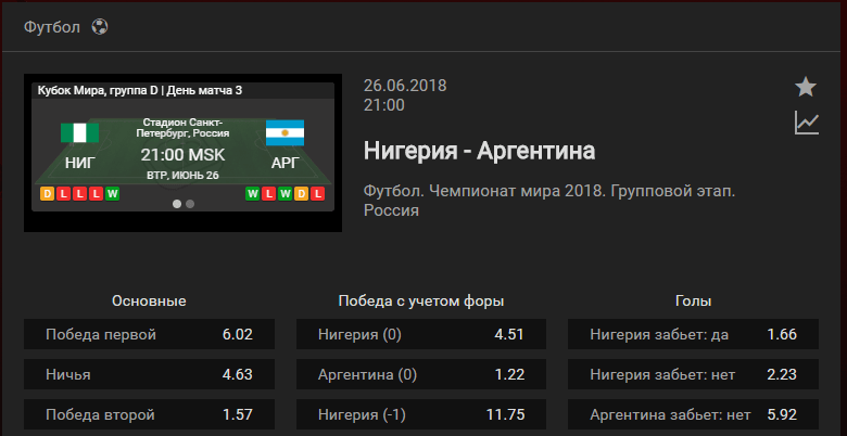 Нигерия - Аргентина. Прогноз матча Чемпионата Мира