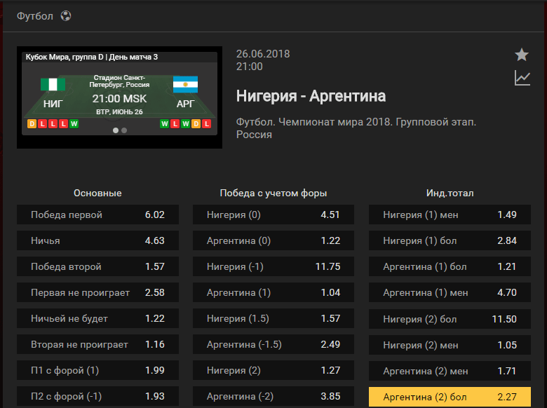 Нигерия - Аргентина. Прогноз матча Чемпионата Мира