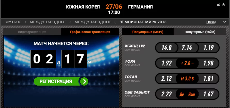 Южная Корея - Германия. Прогноз матча Чемпионата Мира