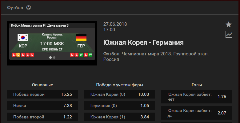Южная Корея - Германия. Прогноз матча Чемпионата Мира