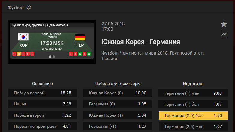Южная Корея - Германия. Прогноз матча Чемпионата Мира