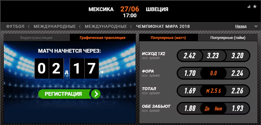 Мексика – Швеция. Прогноз матча ЧМ-2018