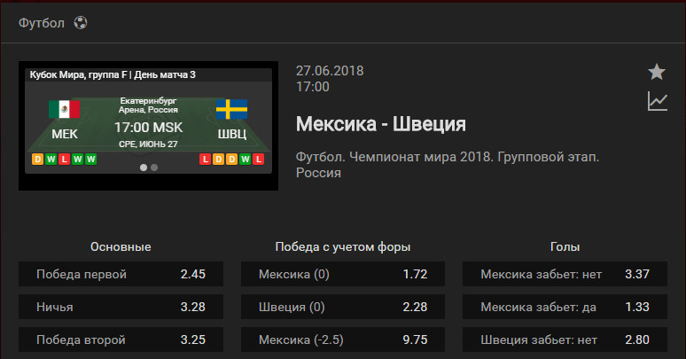 Мексика – Швеция. Прогноз матча ЧМ-2018