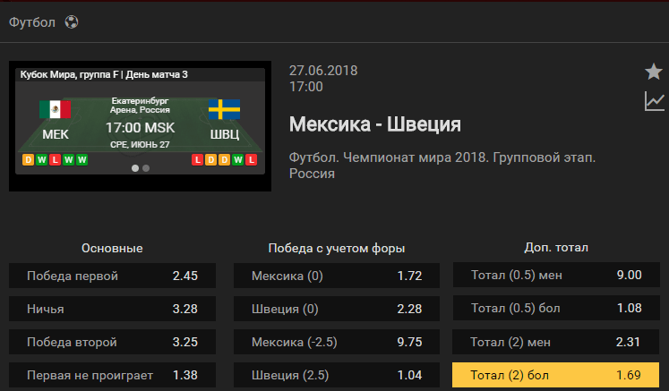Мексика – Швеция. Прогноз матча ЧМ-2018
