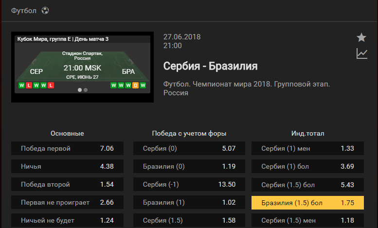 Сербия - Бразилия. Прогноз матча Чемпионата Мира
