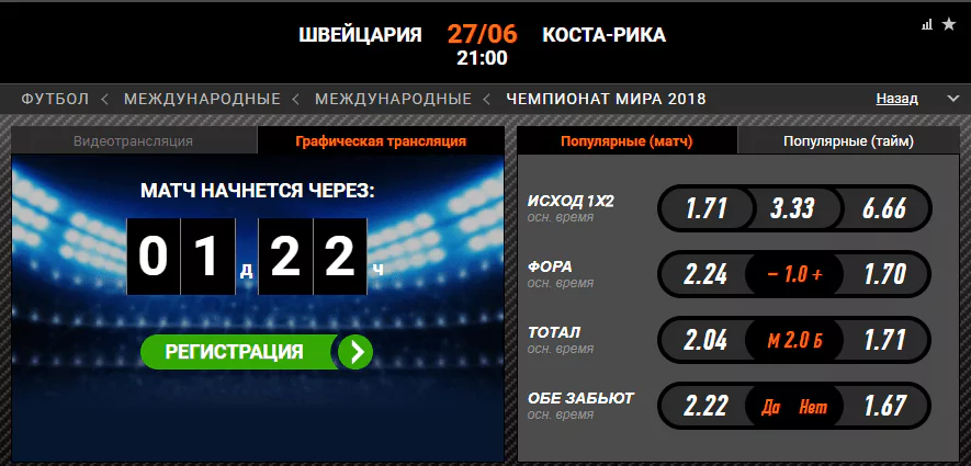 Швейцария – Коста-Рика. Прогноз матча ЧМ-2018