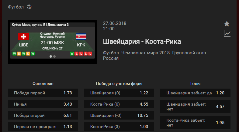 Швейцария – Коста-Рика. Прогноз матча ЧМ-2018