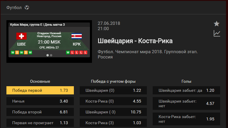 Швейцария – Коста-Рика. Прогноз матча ЧМ-2018