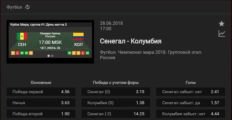 Сенегал – Колумбия. Прогноз матча ЧМ-2018
