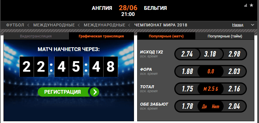 Англия – Бельгия. Прогноз матча ЧМ-2018