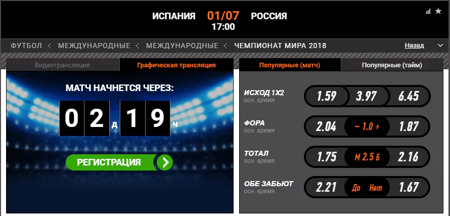 Испания – Россия. Прогноз матча ЧМ-2018