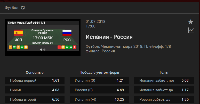 Испания – Россия. Прогноз матча ЧМ-2018