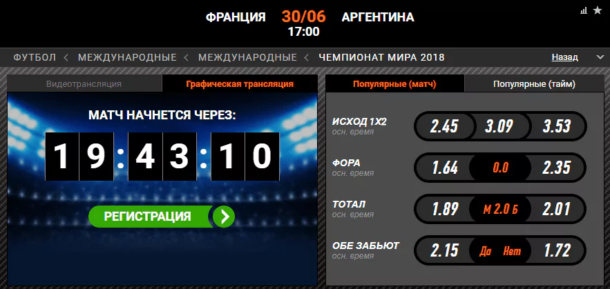 Франция – Аргентина. Прогноз матча ЧМ-2018
