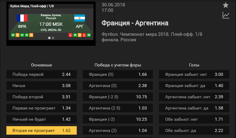 Франция – Аргентина. Прогноз матча ЧМ-2018
