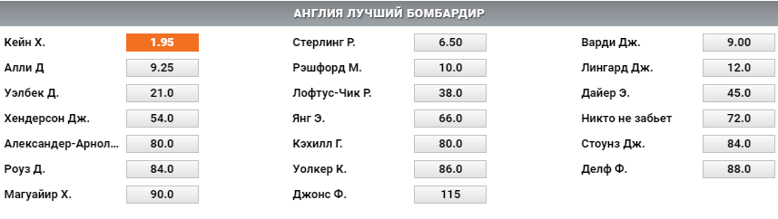 В каких БК ставить на Чемпионат Мира по футболу 2018?
