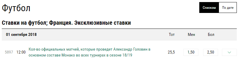 БК Лига Ставок принимает ставки на успехи Головина в «Монако»