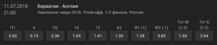 Букмекеры: у сборной Англии больше шансов выйти в финал ЧМ-2018