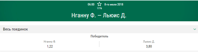 Прогноз на бой Франсис Нганну – Деррик Льюис