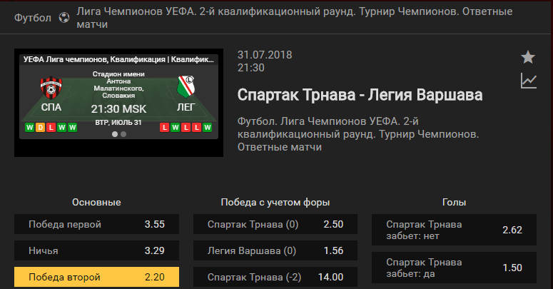 Спартак Трнава - Легия. Прогноз матча Лиги Чемпионов