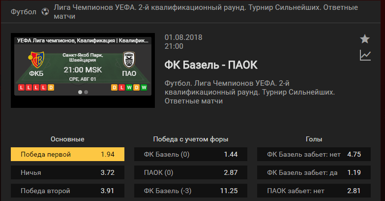 Базель - ПАОК. Прогноз матча Лиги Чемпионов