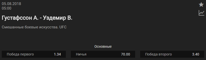 Прогноз на бой Волкан Оздемир – Александр Густафссон