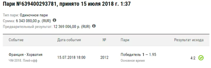 Крупнейшие выигрыши бетторов на Чемпионате Мира