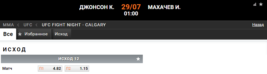 Прогноз на бой Ислам Махачев – Каян Джонсон