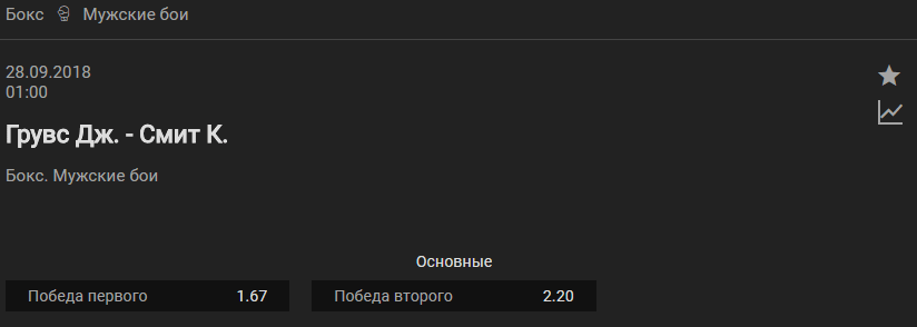 Прогноз на бой Джордж Гроувз – Каллум Смит