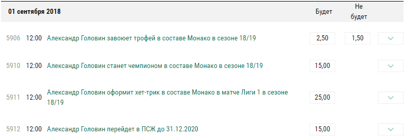 БК Лига Ставок принимает ставки на успехи Головина в «Монако»