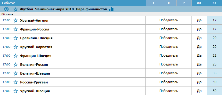 БК Бетсити принимает ставки на пару финалистов Чемпионата мира 2018