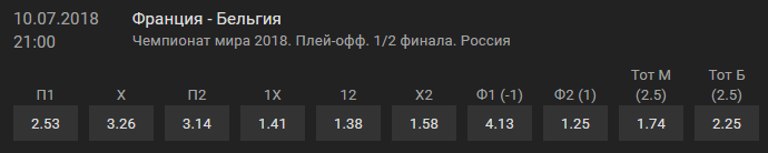Букмекеры: у сборной Англии больше шансов выйти в финал ЧМ-2018