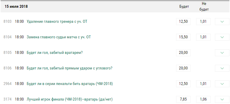 Необычные ставки в БК Лига Ставок на оставшиеся поединки ЧМ-2018