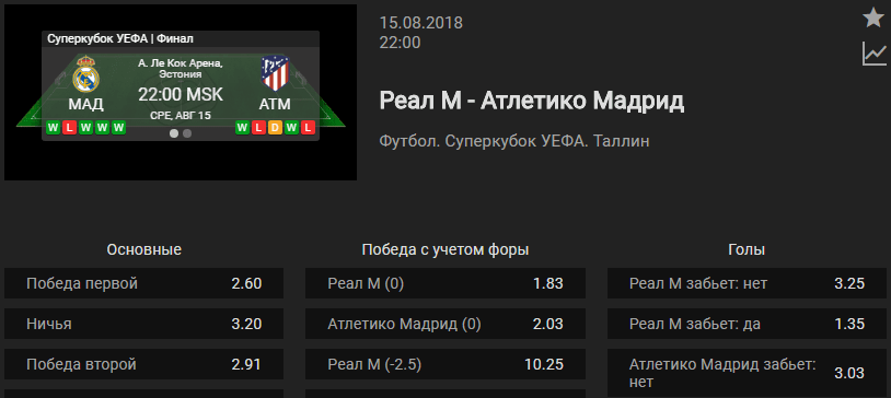 Реал Мадрид - Атлетико. Прогноз суперкубка УЕФА