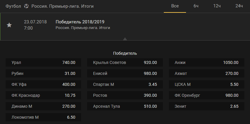 Ставки на итоги Лиги Чемпионов и национальных первенств