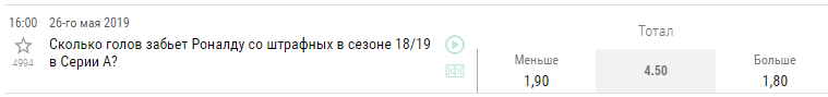 Как заработать на переходе Роналду в Ювентус?