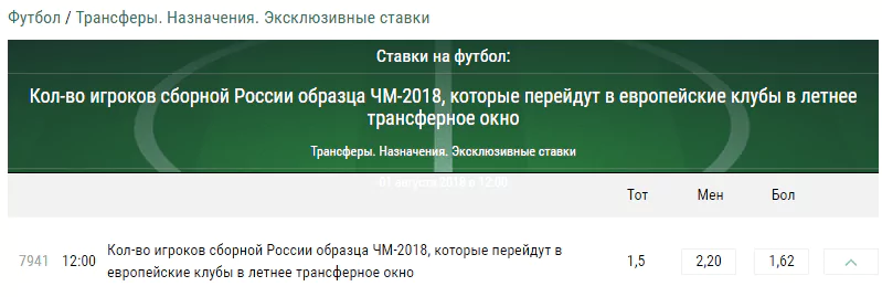 БК Лига Ставок принимает ставки на успехи Головина в «Монако»