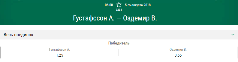 Прогноз на бой Волкан Оздемир – Александр Густафссон