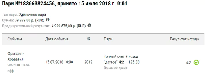Крупнейшие выигрыши бетторов на Чемпионате Мира