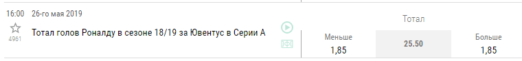 Как заработать на переходе Роналду в Ювентус?
